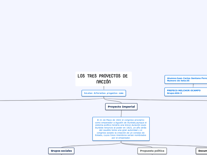 LOS TRES PROYECTOS DE NACIÓN