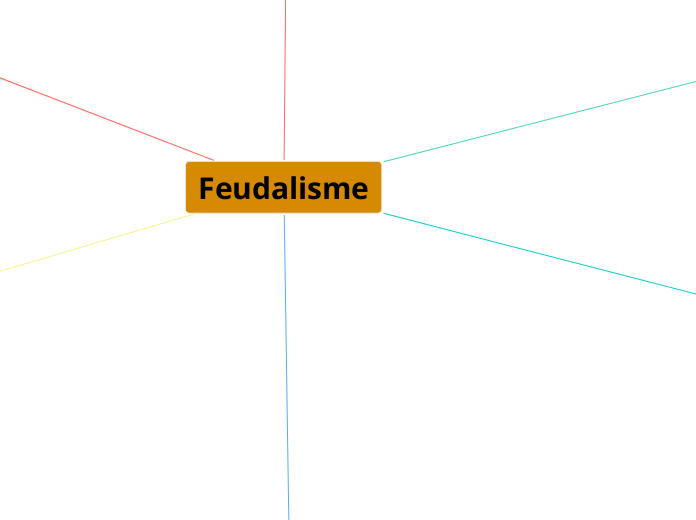 Feudalisme