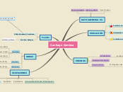 Sample Mind Map