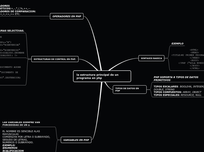 la estructura principal de un programa en php