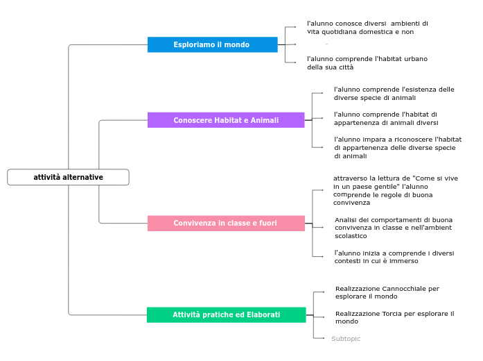 attività alternative