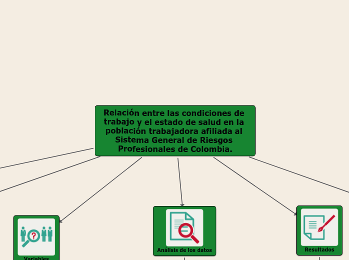 Relación entre las condiciones de trabajo y el estado de salud en la población trabajadora afiliada al Sistema General de Riesgos Profesionales de Colombia.