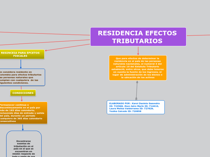 RESIDENCIA EFECTOS TRIBUTARIOS 