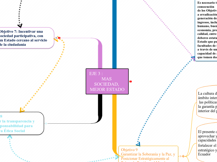 EJE 3 :                            MAS SOCIEDAD, MEJOR ESTADO