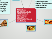 Sample Mind Map