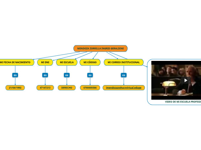 MENDOZA ZORRILLA INGRID GERALDINE