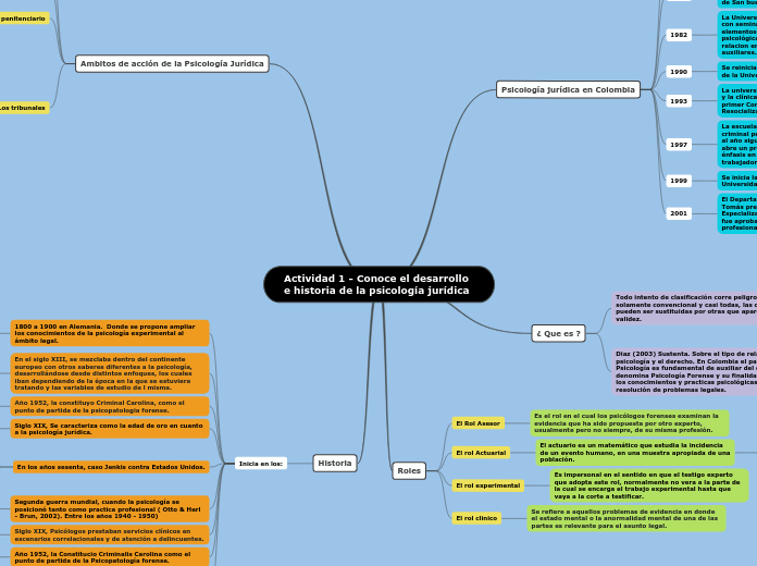 Actividad 1 - Conoce el desarrollo e historia de la psicología jurídica