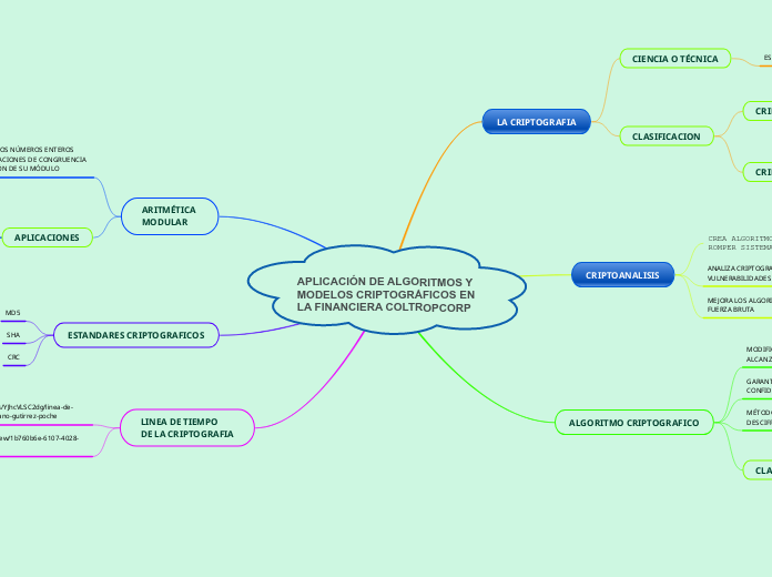APLICACIÓN DE ALGORITMOS Y MODELOS CRIPTOGRÁFICOS EN LA FINANCIERA COLTROPCORP