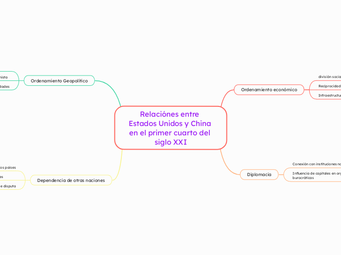 Relaciónes entre Estados Unidos y China en el primer cuarto del siglo XXI