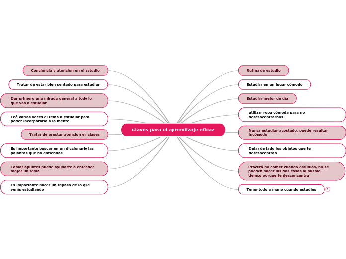 Claves para el aprendizaje eficaz