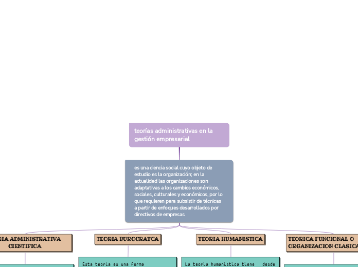 teorías administrativas en la gestión empresarial