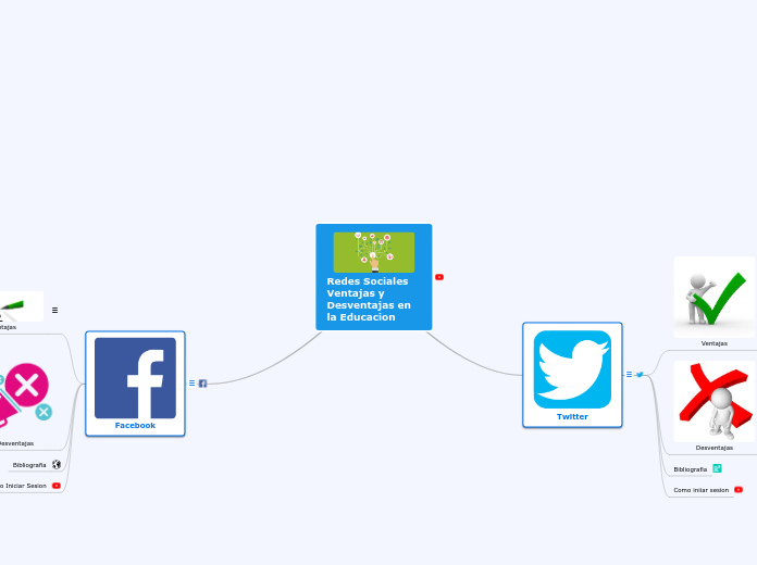 Redes Sociales Ventajas y Desventajas en la Educacion