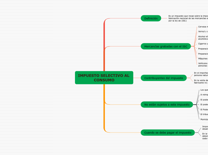 IMPUESTO SELECTIVO AL CONSUMO