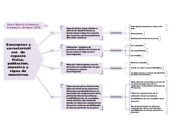 Conceptos y características  de espacio físico, población, muestra y tipos de muestreo.