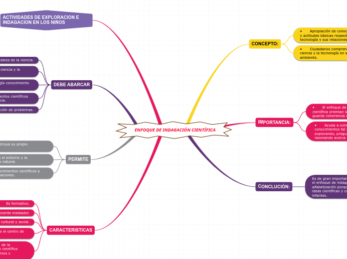 ENFOQUE DE INDAGACIÓN CIENTÍFICA