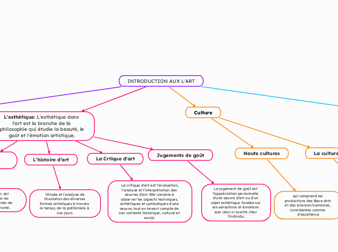 INTRODUCTION AUX L'ART