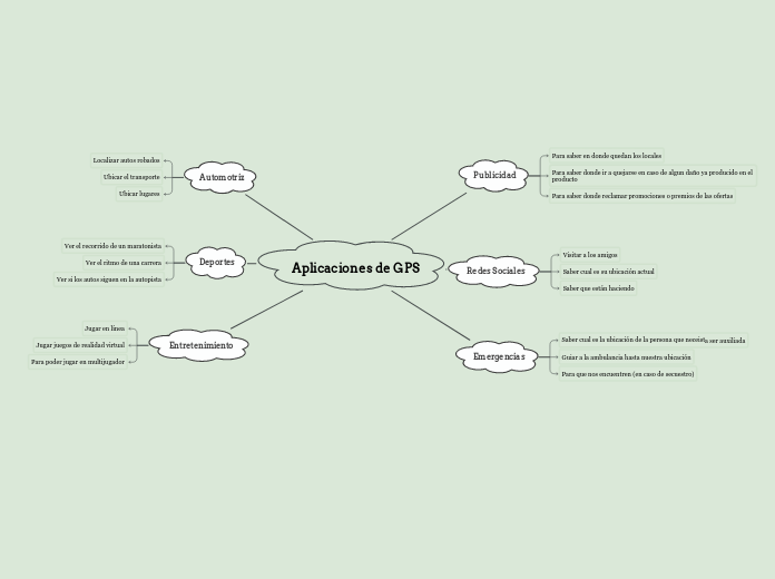 Aplicaciones de GPS