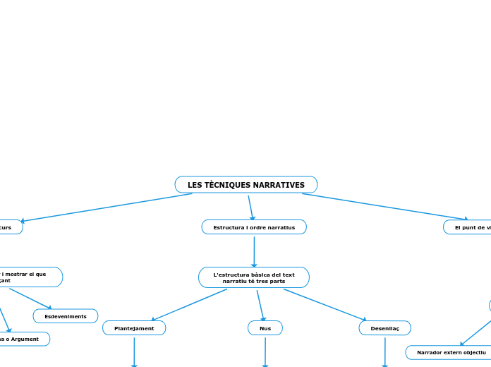 LES TÈCNIQUES NARRATIVES