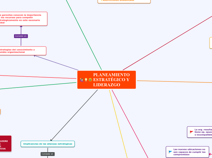 PLANEAMIENTO ESTRATÉGICO Y LIDERAZGO