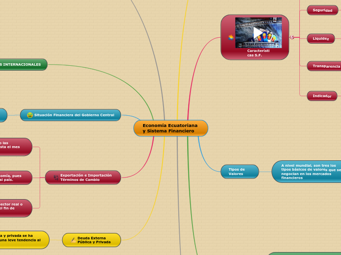 Economía Ecuatoriana y Sistema Financiero