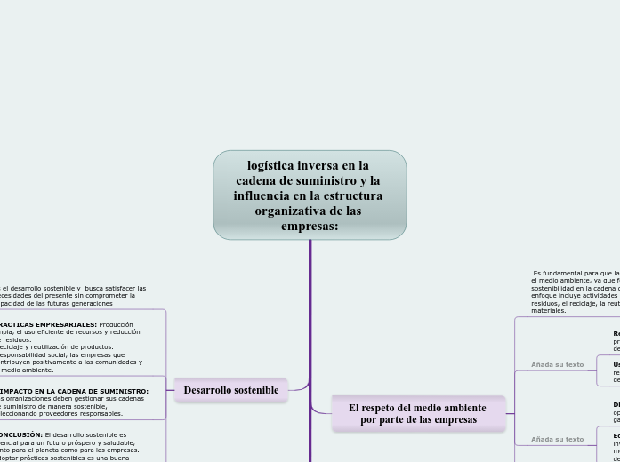 logística inversa en la cadena de suministro y la influencia en la estructura organizativa de las empresas: