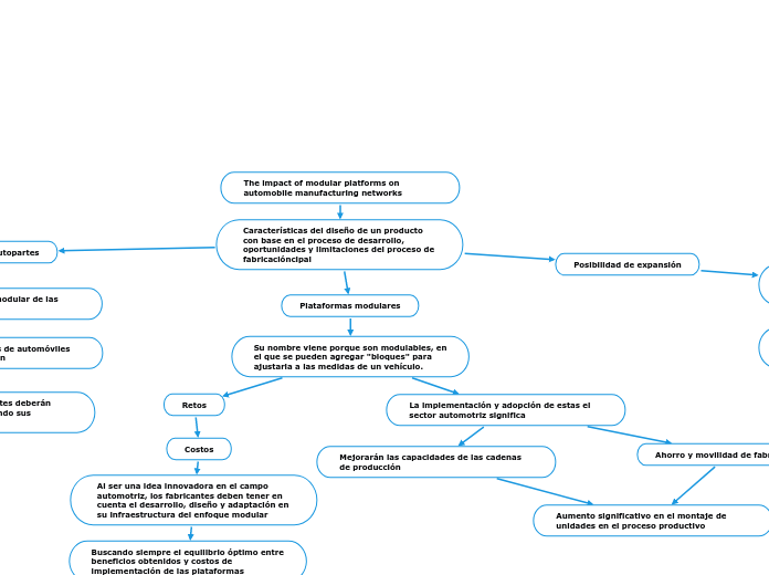 The impact of modular platforms on automobile manufacturing networks