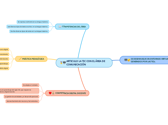 ARTICULO LA TIC CON EL ÁREA DE COMUNICACIÓN