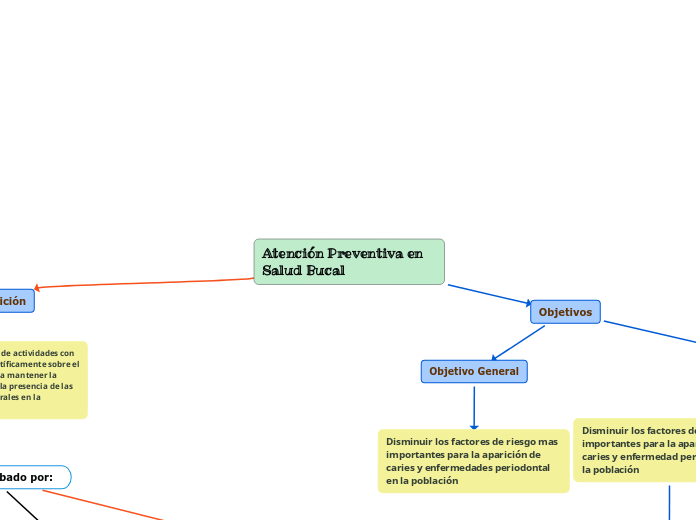 Atención Preventiva en Salud Bucal