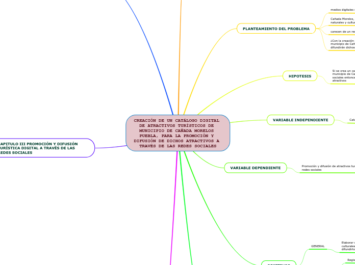 CREACIÓN DE UN CATÁLOGO DIGITAL DE ATRACTIVOS TURÍSTICOS DE MUNICIPIO DE CAÑADA MORELOS PUEBLA, PARA LA PROMOCIÓN Y DIFUSIÓN DE DICHOS ATRACTIVOS A TRAVÉS DE LAS REDES SOCIALES