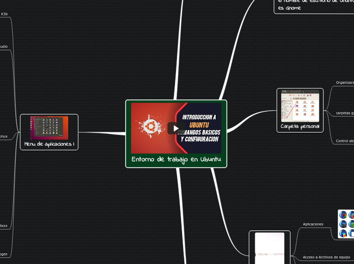 Entorno de trabajo en Ubuntu