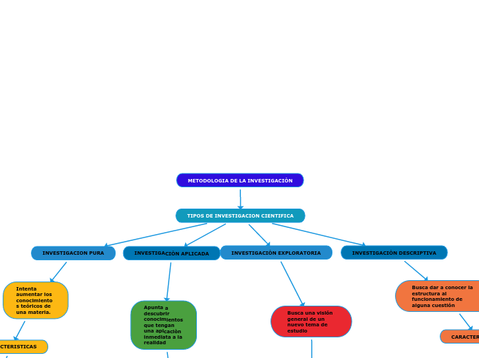 METODOLOGIA DE LA INVESTIGACIÒN