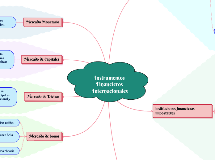 Instrumentos Financieros Internacionales