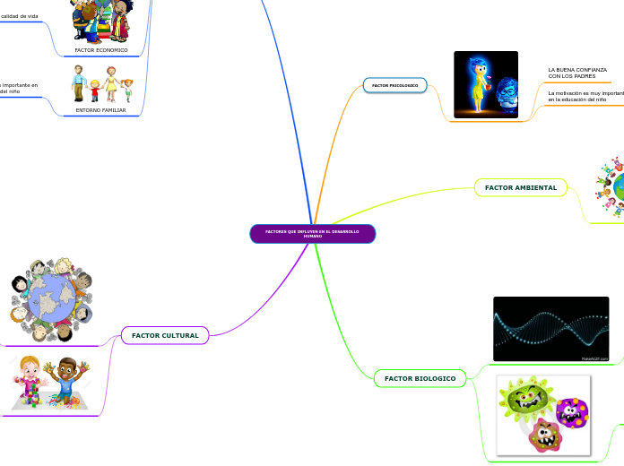 FACTORES QUE INFLUYEN EN EL DESARROLLO HUMANO