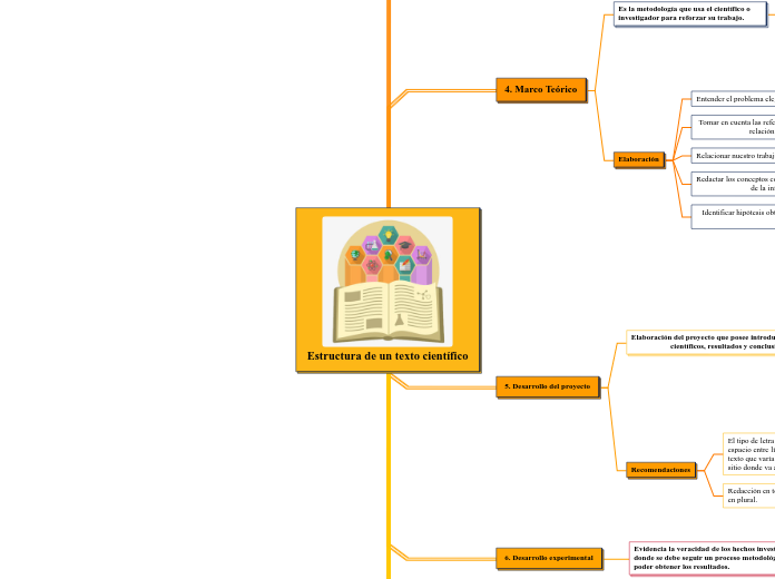 Estructura de un texto científico