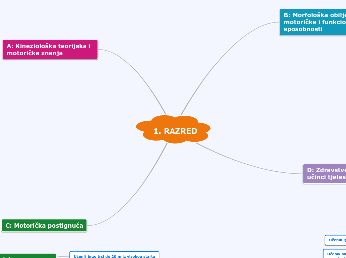 1. RAZRED