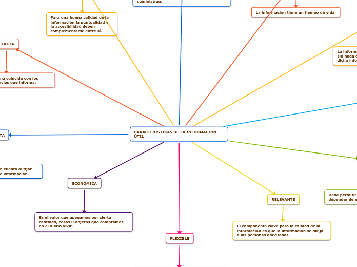 CARACTERÍSTICAS DE LA INFORMACIÓN   ÚTIL