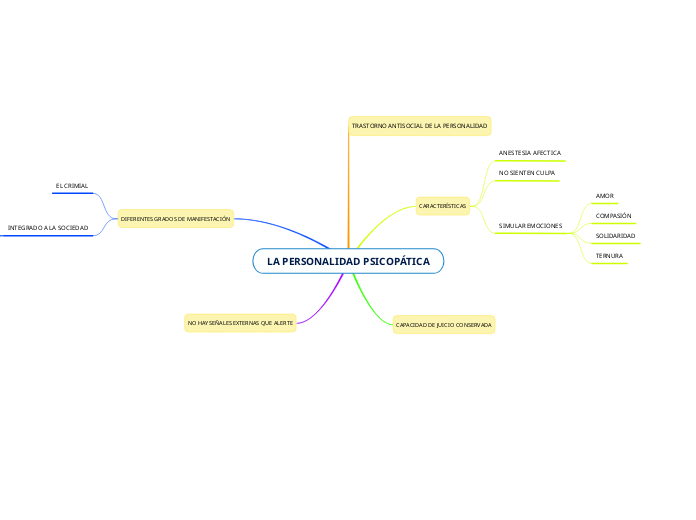 LA PERSONALIDAD PSICOPÁTICA