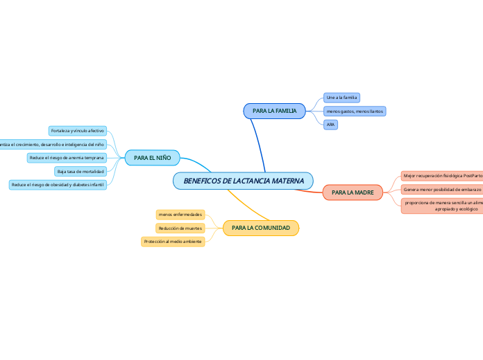 BENEFICOS DE LACTANCIA MATERNA