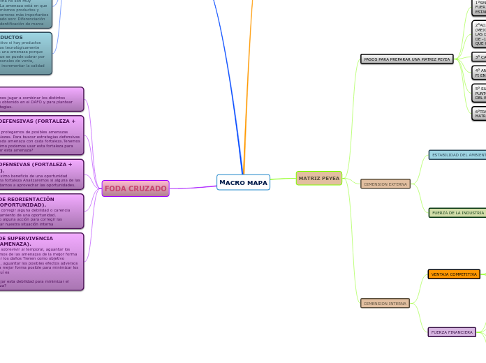 MACRO MAPA