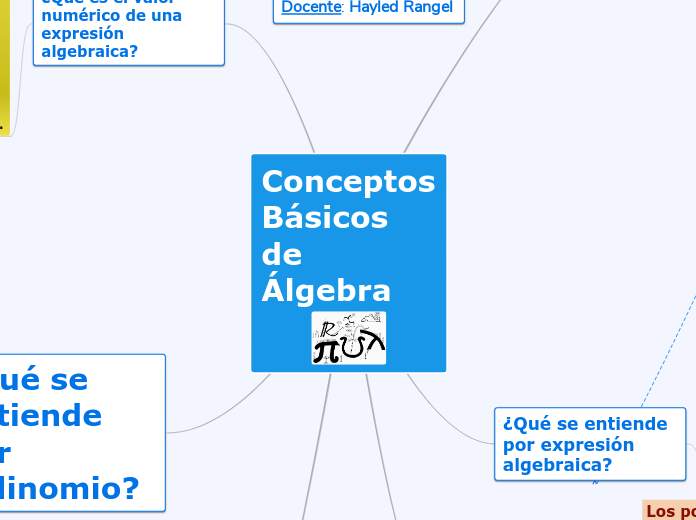 Conceptos Básicos de Álgebra