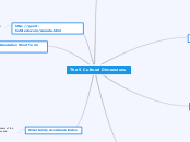 The 5 Cultural Dimensions