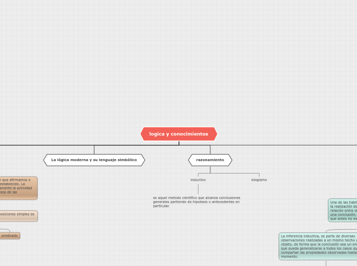 logica y conocimientos