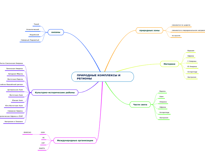 ПРИРОДНЫЕ КОМПЛЕКСЫ И РЕГИОНЫ