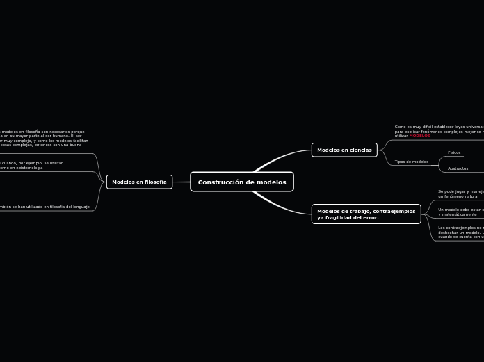Construcción de modelos