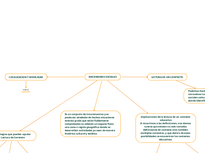 MECANISMOS SOCIALES