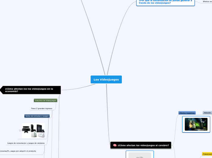 Los Videojuegos