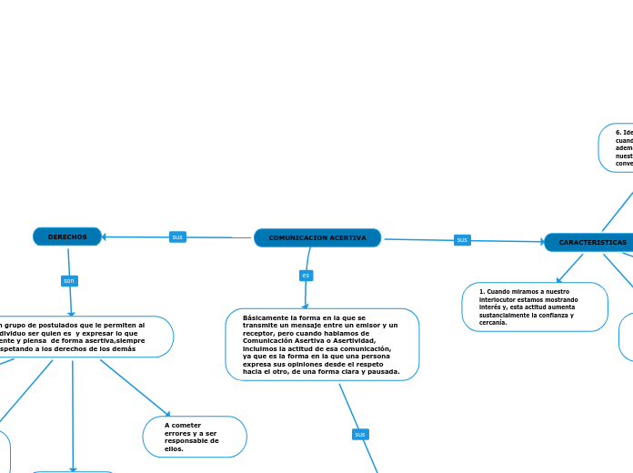 COMUNICACION ACERTIVA