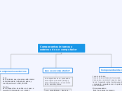 Componentes internos y externos de un computador