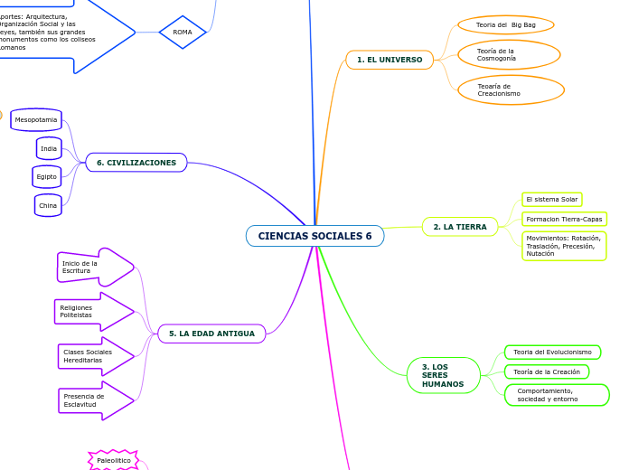 CIENCIAS SOCIALES 6