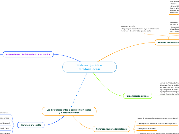 Sistema   jurídico estadounidense